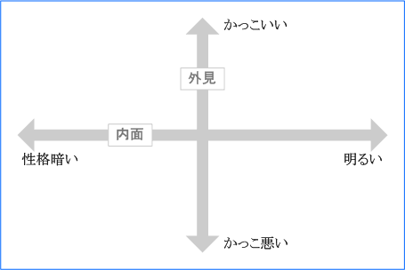 キャラクターの創り方―マッピングを活用しよう!_01