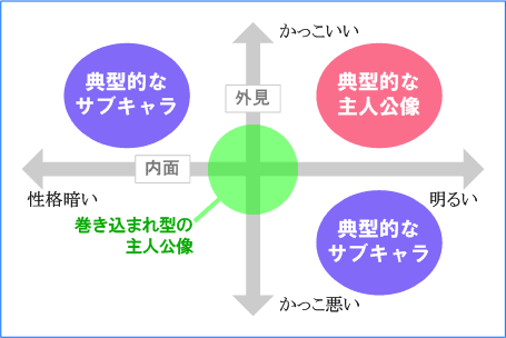 キャラクターの創り方―マッピングを活用しよう!_02