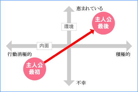 キャラクターの創り方―マッピングを活用しよう!_03
