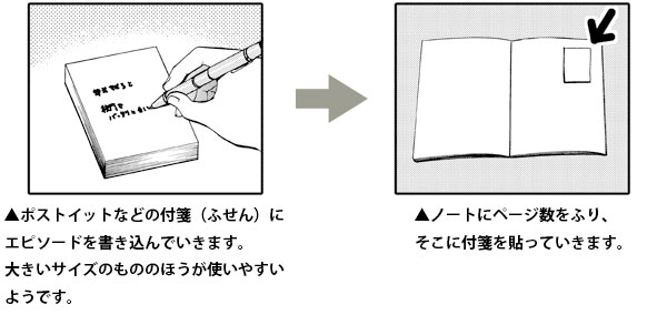エピソードからストーリーを考えよう!_01